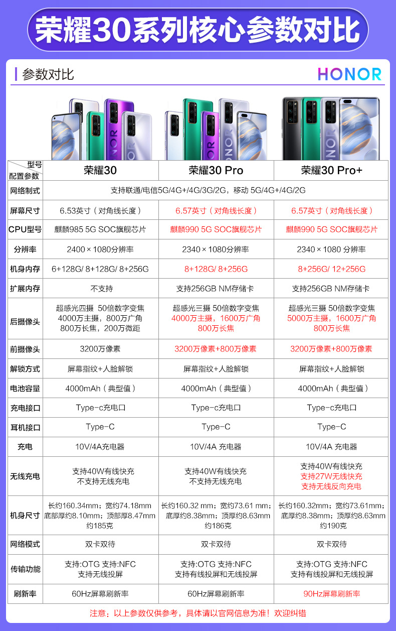 荣耀30外观详细图解图片